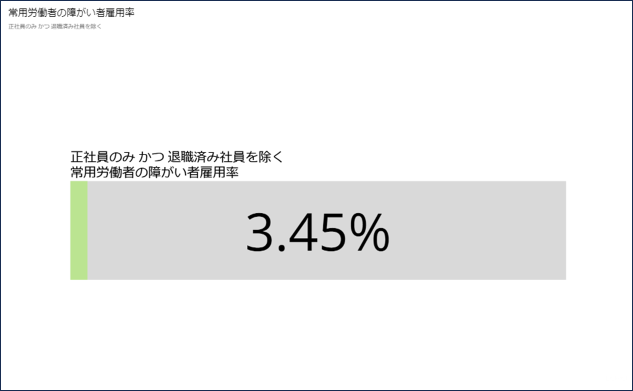 DomoクイックスタートテンプレートHR編新カード_1常用労働者の障がい者雇用率(全社)