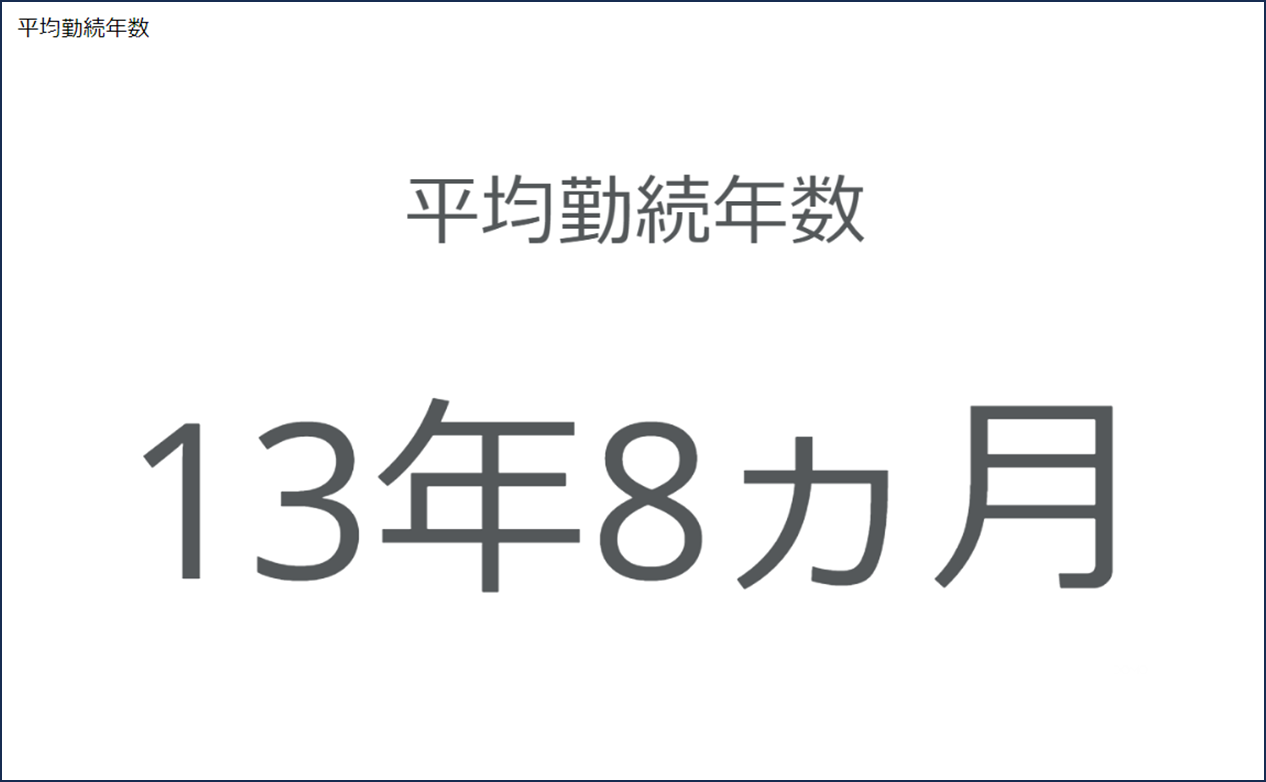 DomoクイックスタートテンプレートHR編新カード_5平均勤続年数(全社)