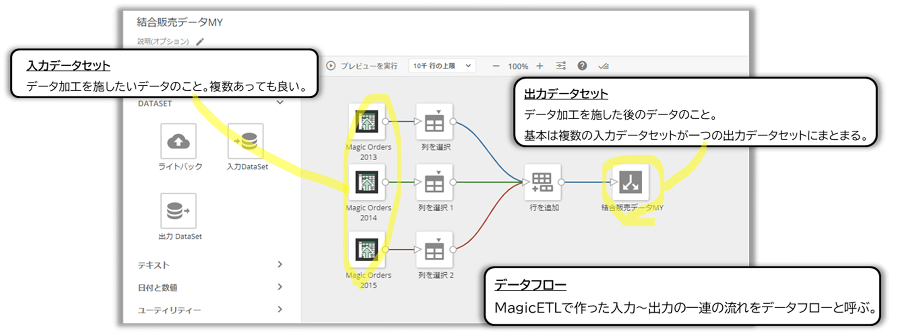 Domo-function_MagicETL