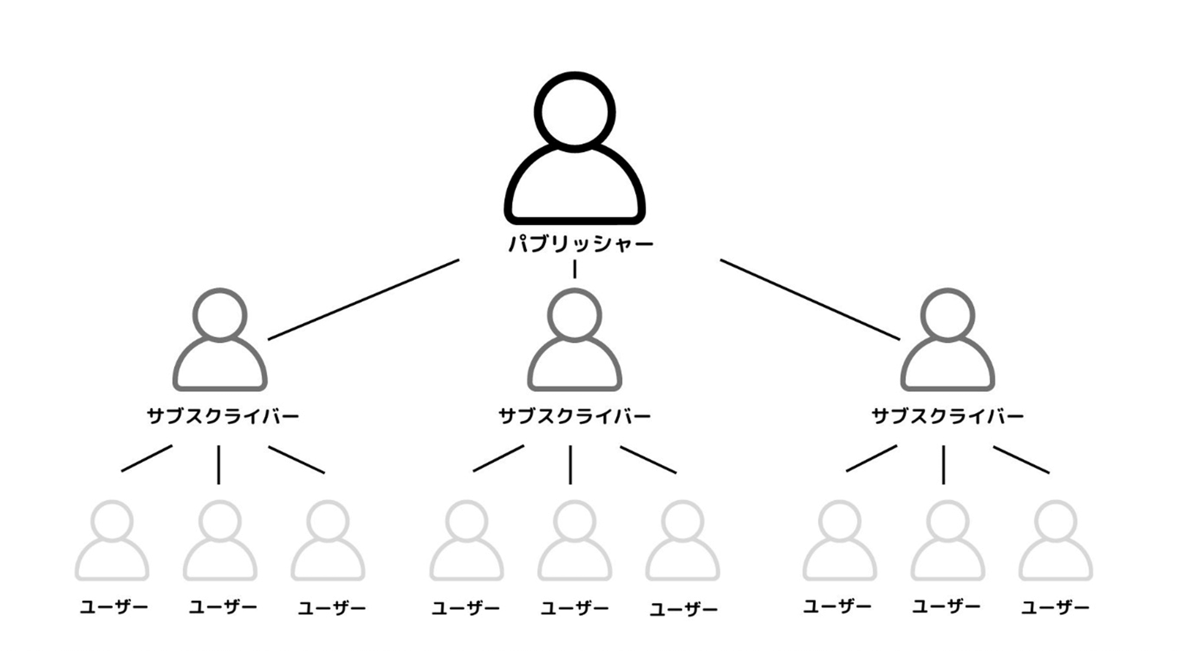 bi-domo-everywhere-vol-54_Establishes a connection between the publisher organization and all subscriber organizations