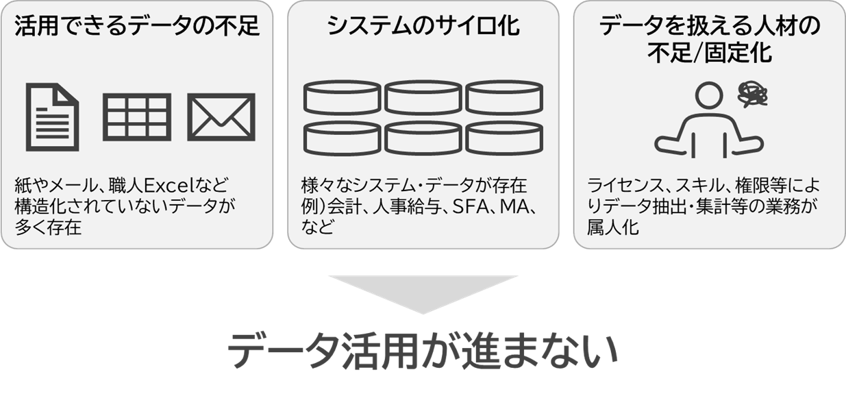 bi-domo-kintone-vol-45_3-Factors-That-Prevent-Data-Utilization-from-Success