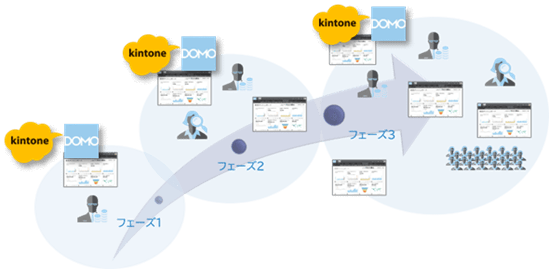 bi-domo-kintone-vol-45_Realize⇔continuous-cycle-of-data-utilization-and-digitalization-in-a-short-period-of-time