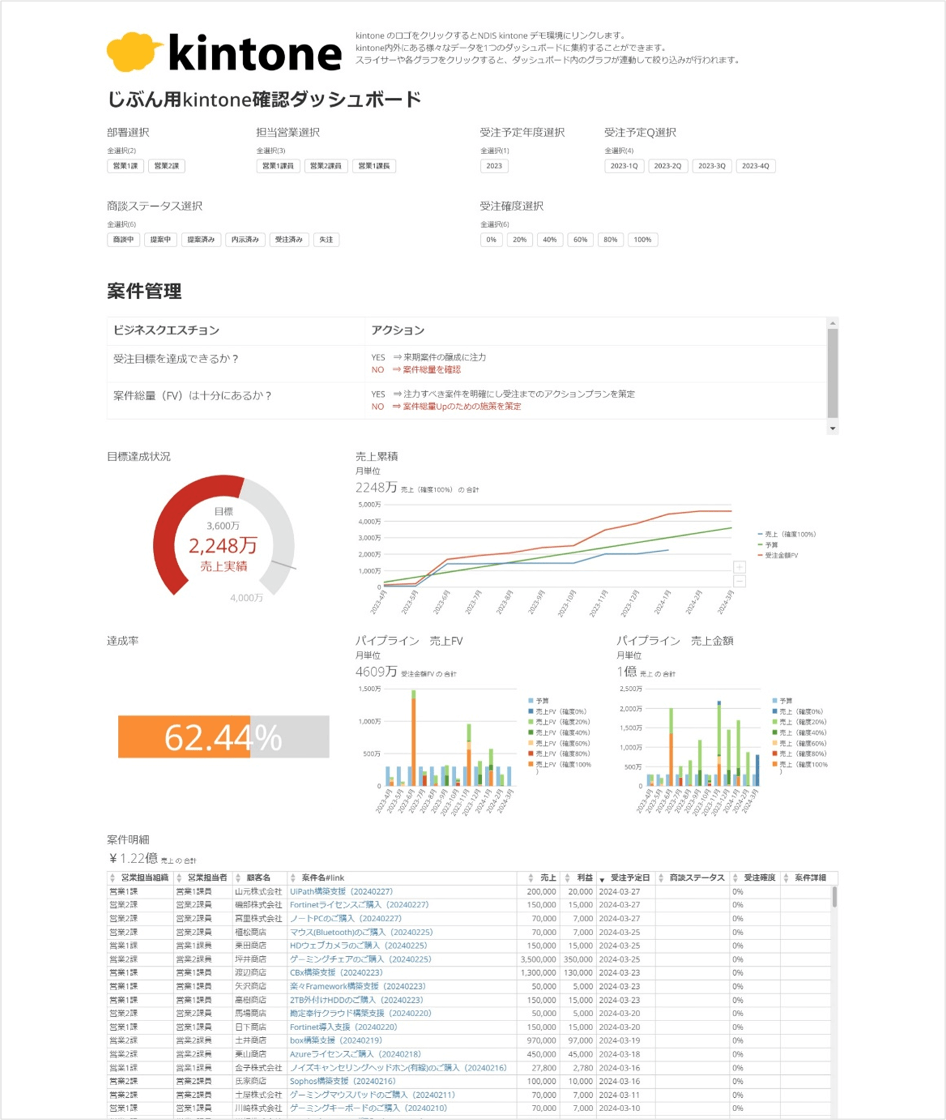 bi-domo-kintone-vol-45_Turning-kintone-data-into-dashboards