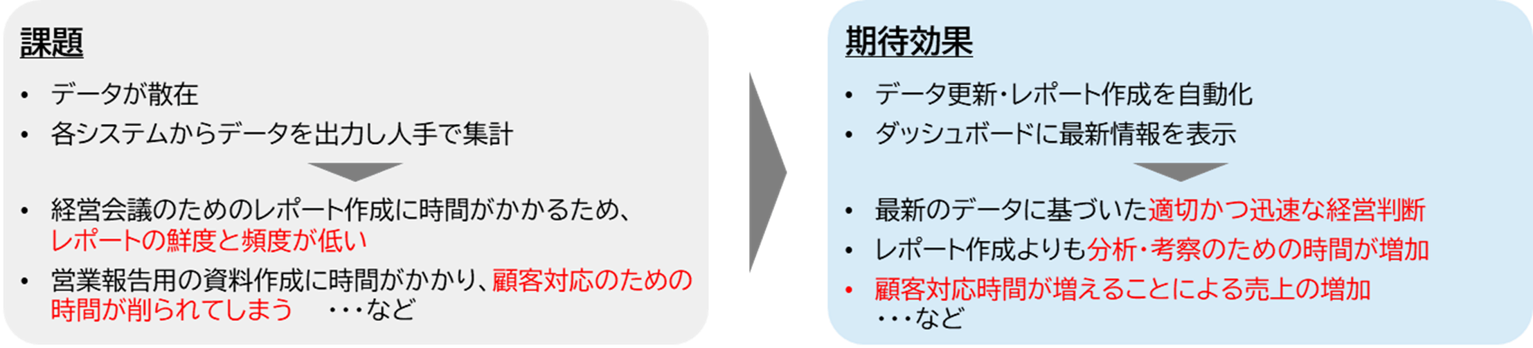 bi-domo-kintone-vol-45_kintone×Domo-Case-Study2)Automating-Reports