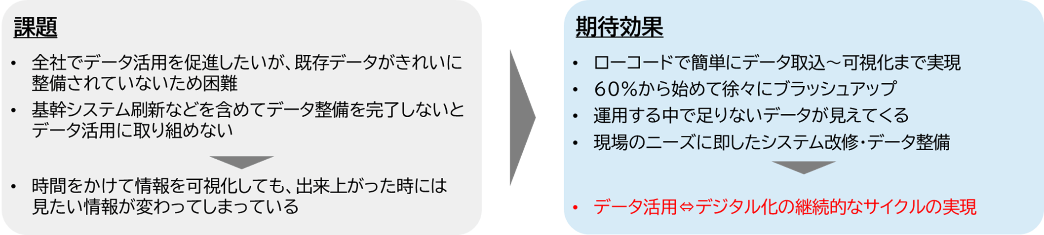 bi-domo-kintone-vol-45_kintone×Domo-Usage-Example3)Promoting-the-use-of-data-throughout-the-company