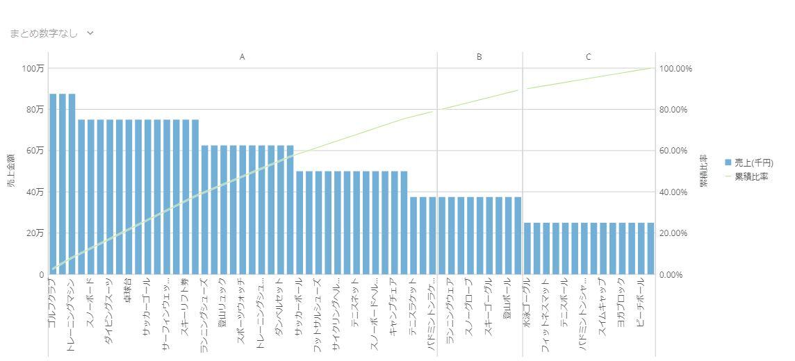 bi-retail-business-vol-58_ABC-Analysis-Pareto-Chart