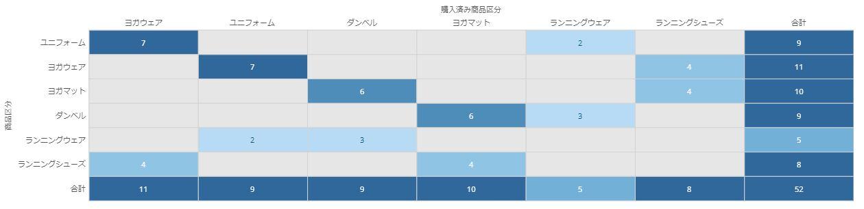 bi-retail-business-vol-58_Association-Analysis-Heatmap