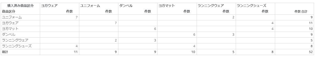 bi-retail-business-vol-58_Association-Analysis