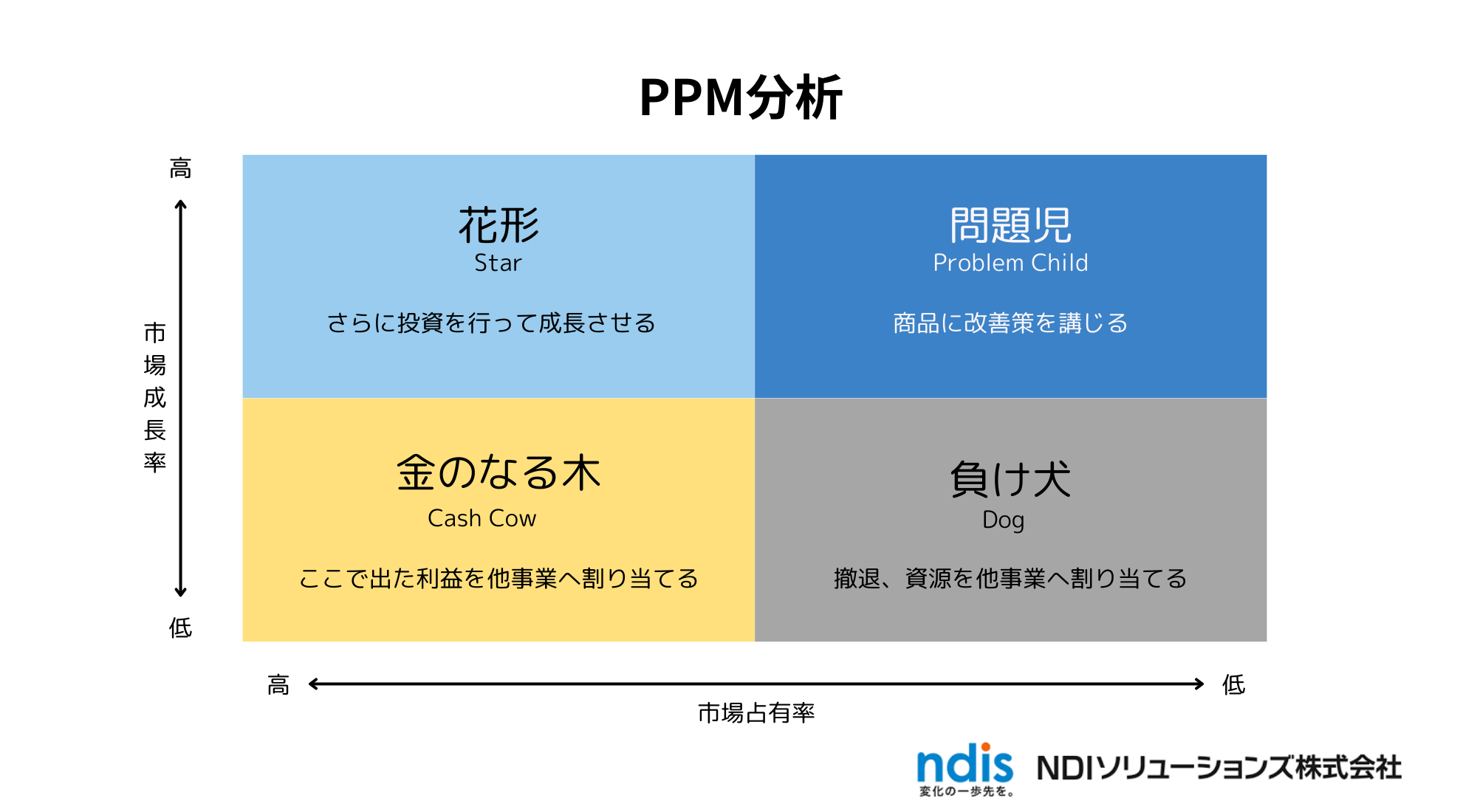 bi-retail-business-vol-58_Product-Portfolio-Management-Analysis