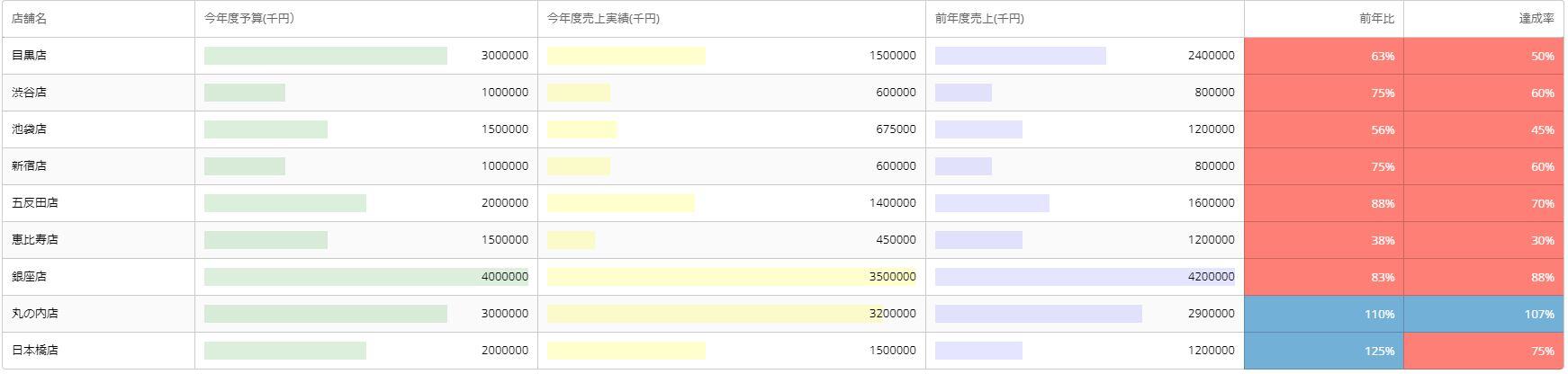 bi-retail-business-vol-58_Store-Sales-Management-Analysis-data-brake-down