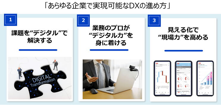 How to proceed with DX that can be realized by any company