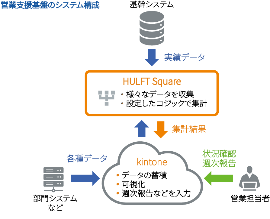 agc-gp_AGCグラスプロダクツ株式会社_営業支援基盤のシステム構成 agc-gp_AGCグラスプロダクツ株式会社_営業支援基盤のシステム構成