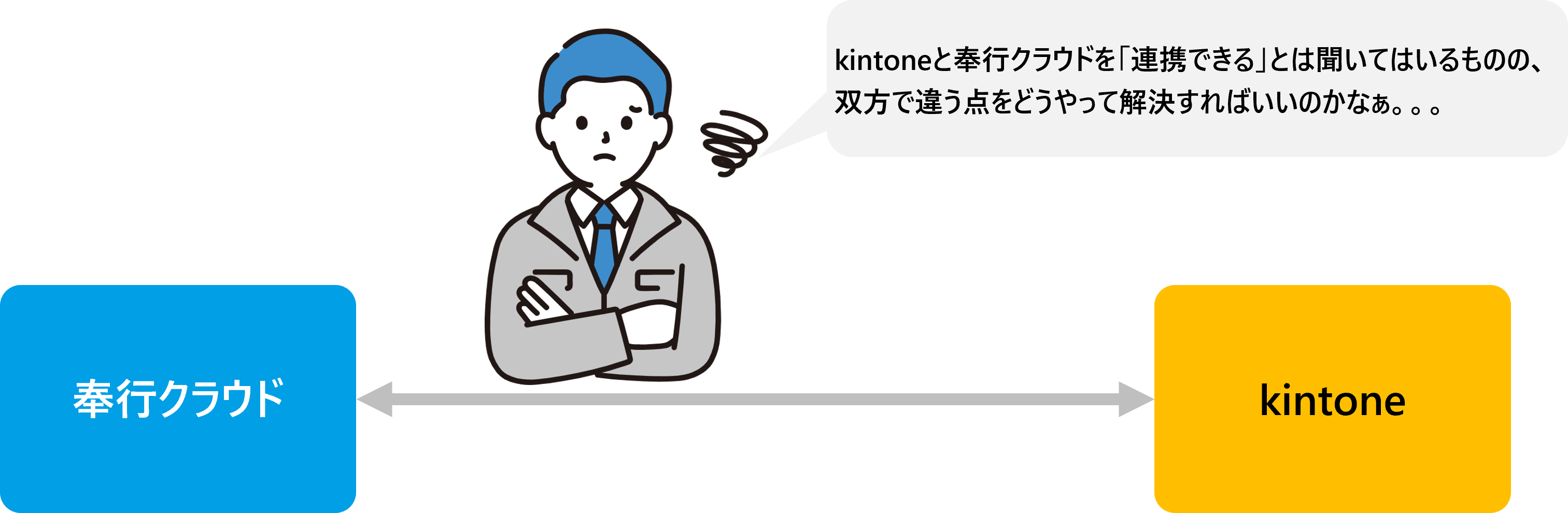 kintoneと奉行クラウドを「連携できる」とは聞いてはいるものの、双方で違う点をどうやって解決すればいいのかなぁ