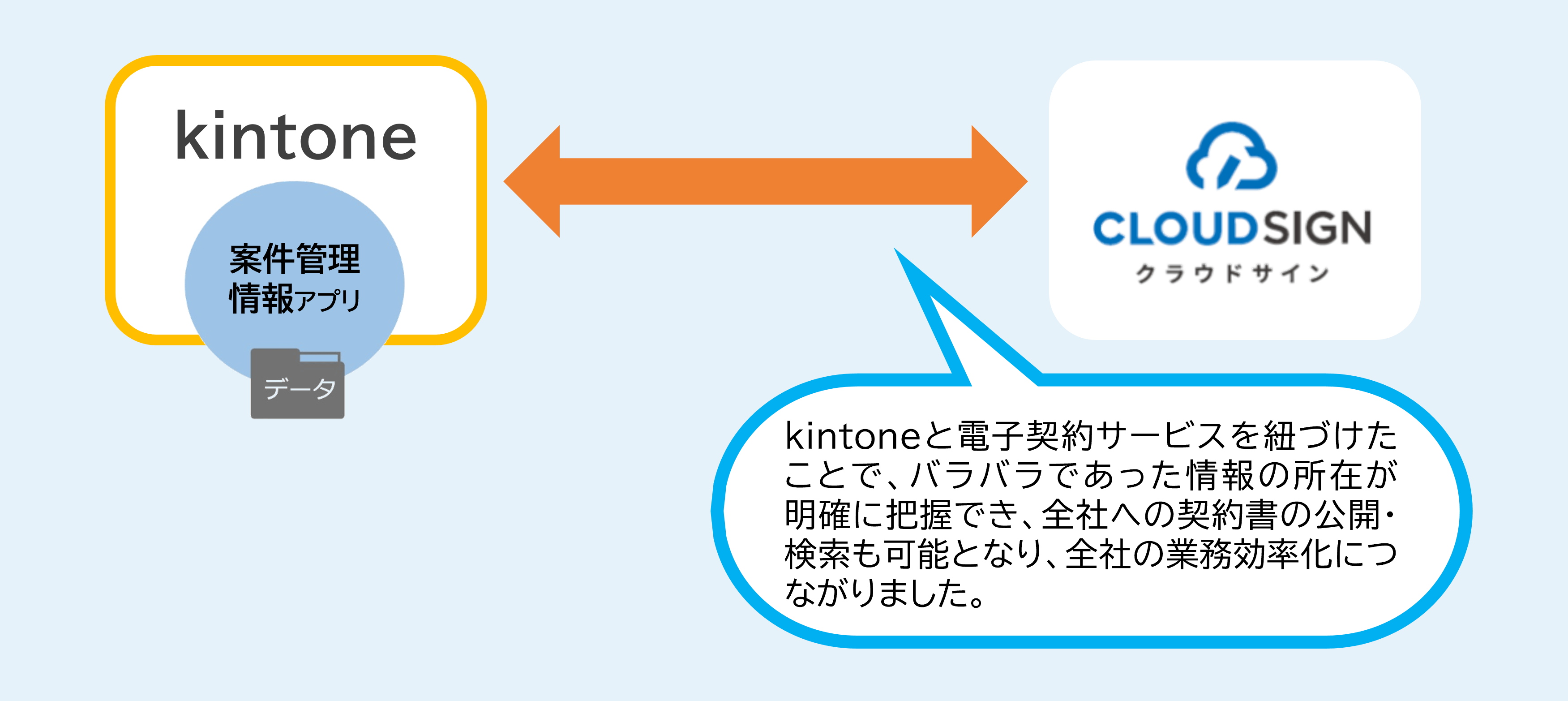 kintone：誰でも簡単に使えて、スムーズな情報共有を可能にするクラウドサービス